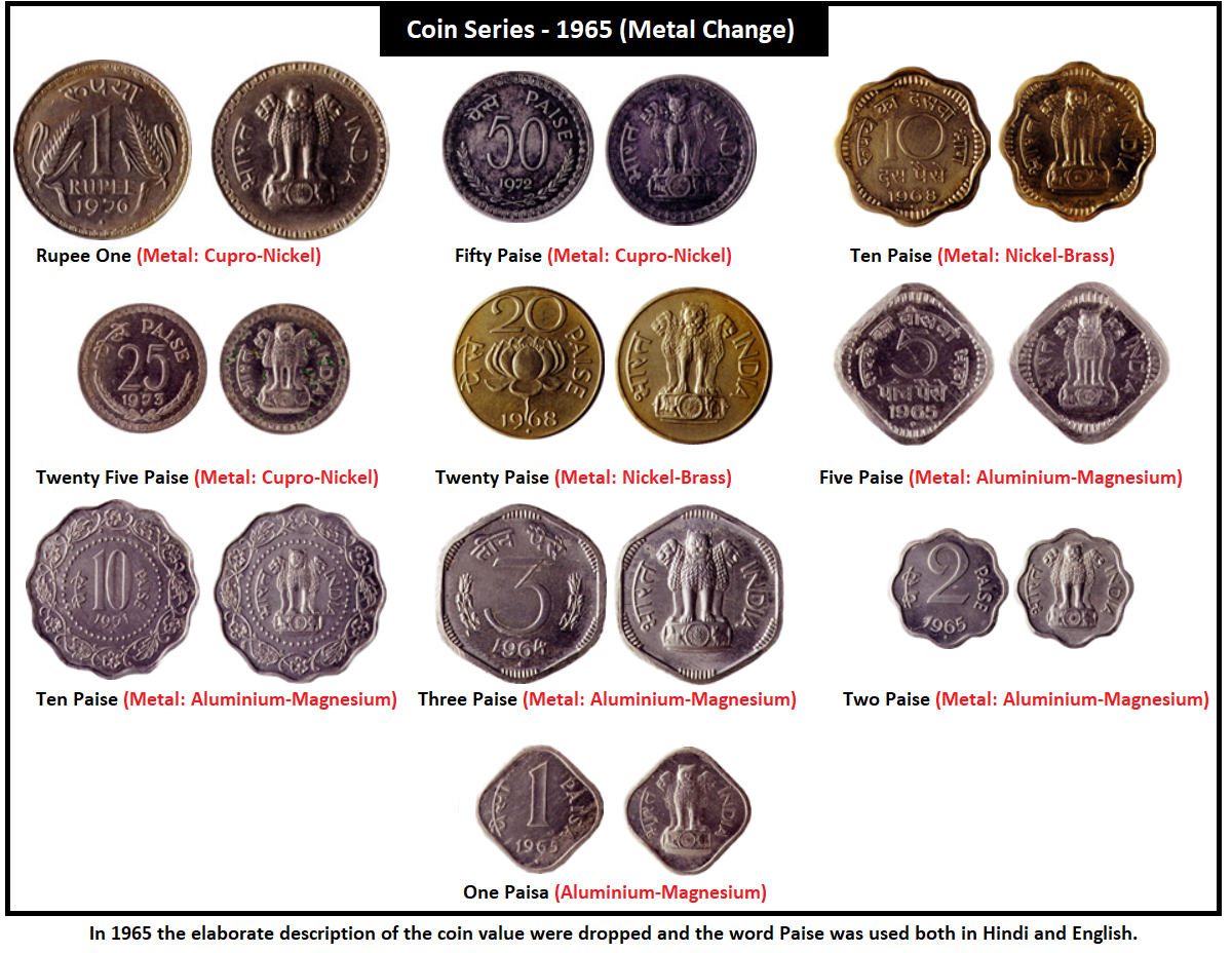coins series 1965